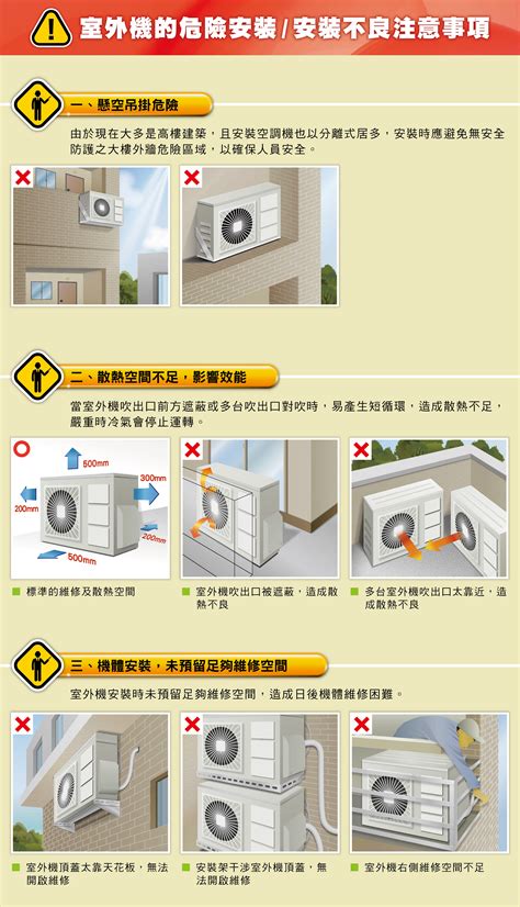 冷氣室外機安裝規定|【圖表】你的冷氣可能會被拒絕維修？兩張圖了解室外。